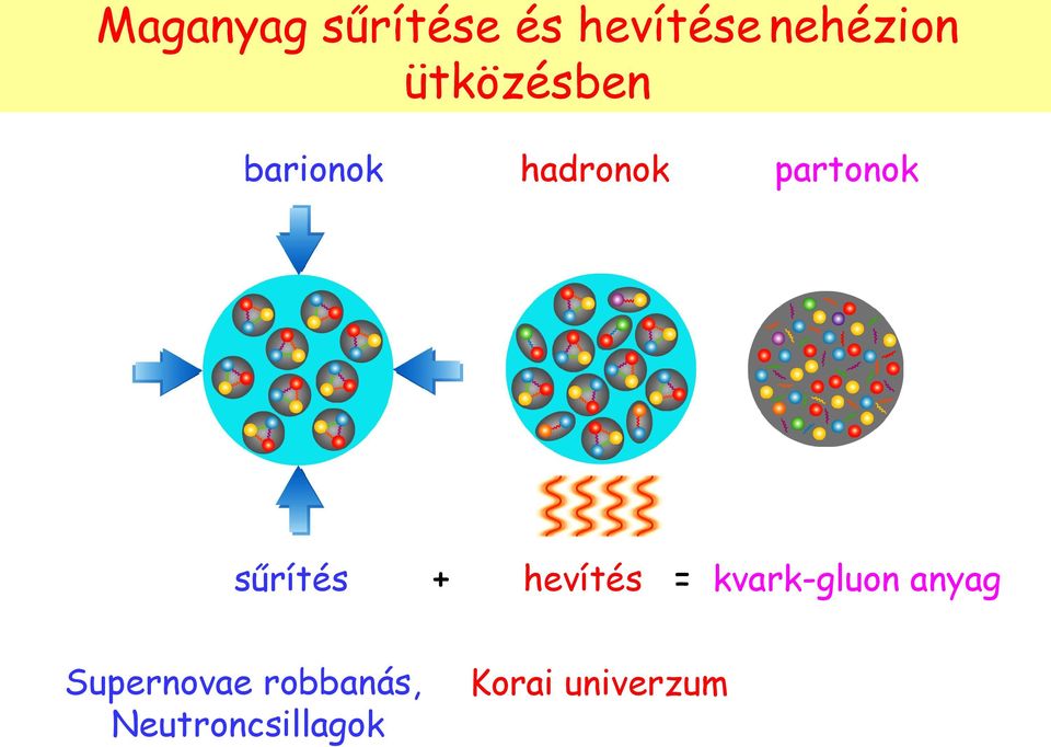 robbanás, Neutroncsillagok hadronok +