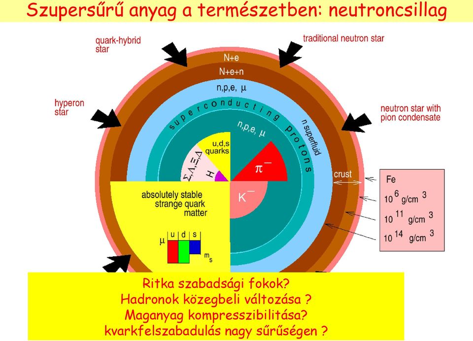 Hadronok közegbeli változása?