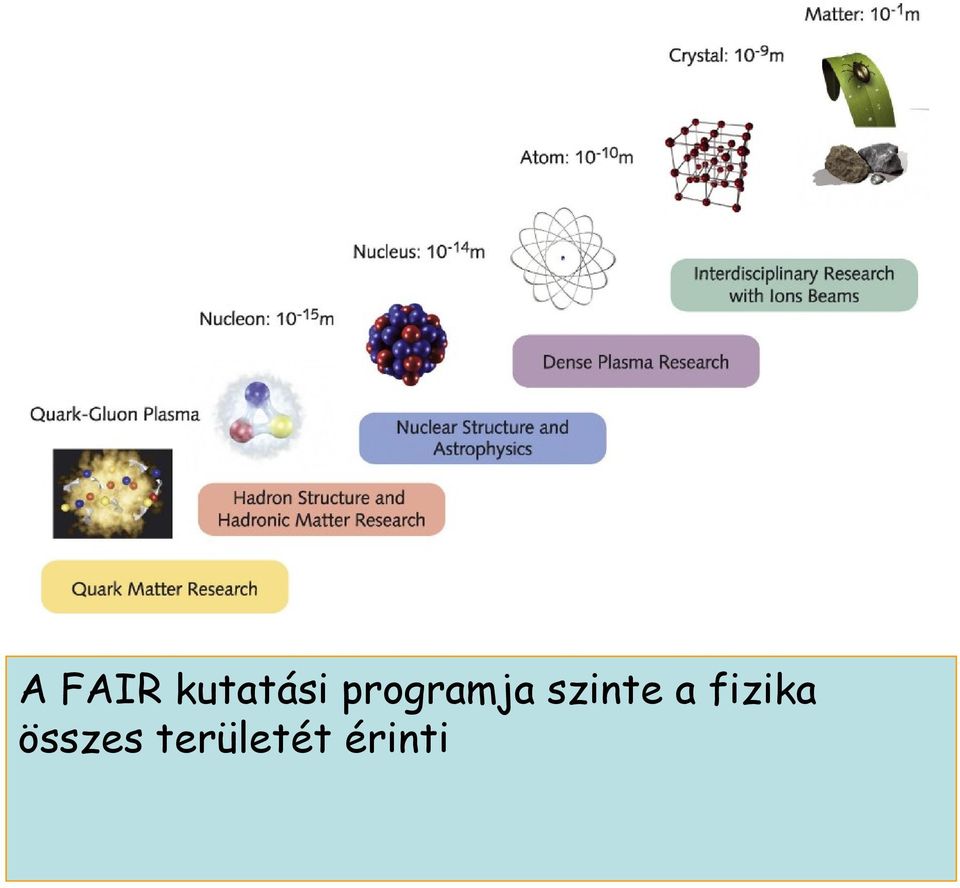 a fizika összes