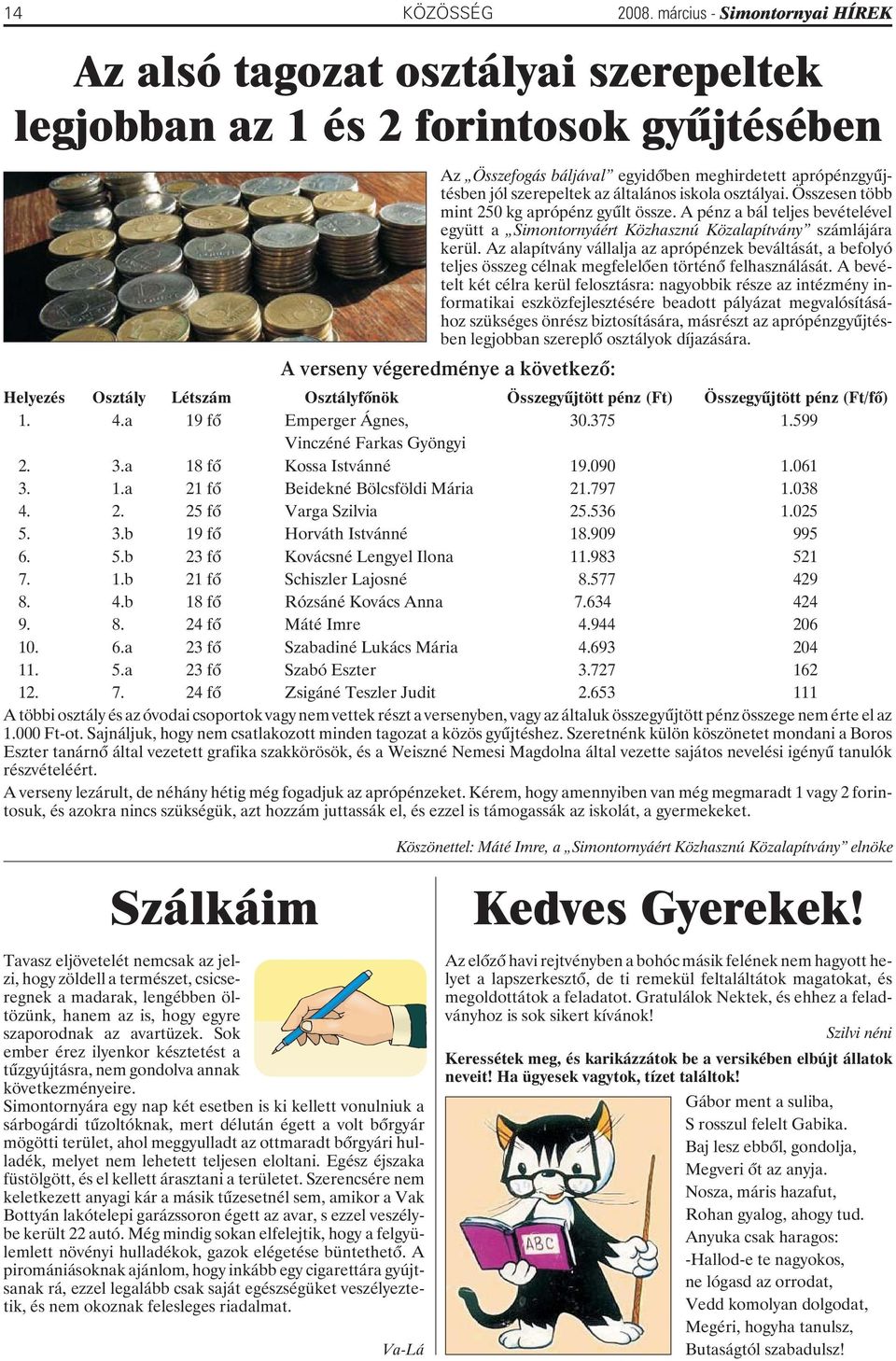 osztályai. Összesen több mint 250 kg aprópénz gyûlt össze. A pénz a bál teljes bevételével együtt a Simontornyáért Közhasznú Közalapítvány számlájára kerül.