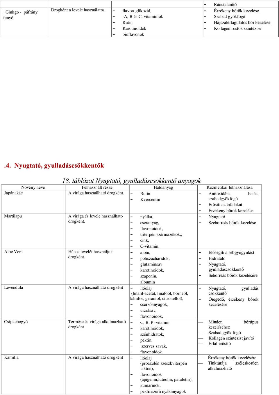 szintézise.4. Nyugtató, gyulladáscsökkentők 18. táblázat Nyugtató, gyulladáscsökkentő anyagok Növény neve Felhasznált része Hatóanyag Kozmetikai felhasználása Japánakác A virága használható drogként.