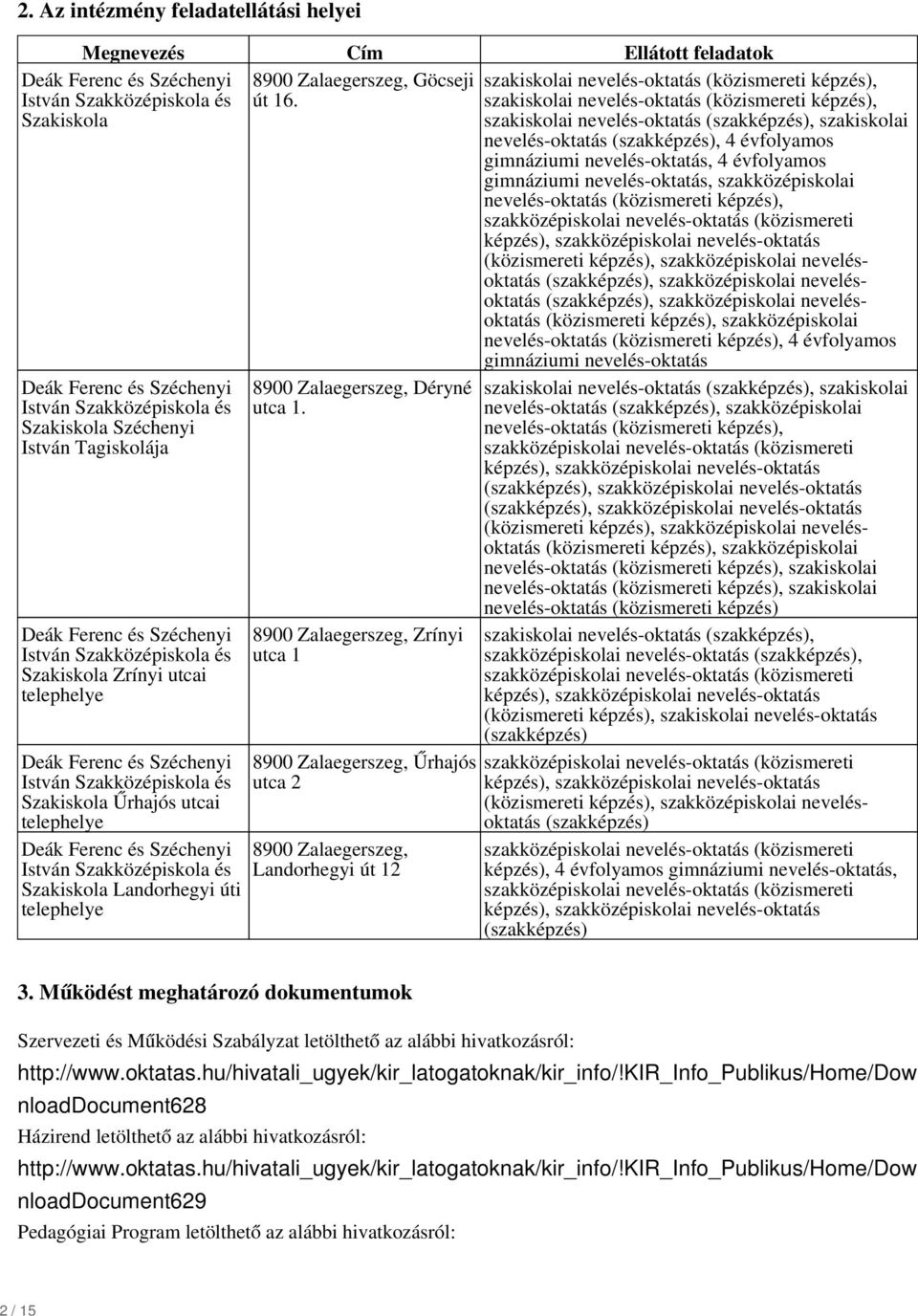 Szakközépiskola és Szakiskola Zrínyi utcai telephelye Deák Ferenc és Széchenyi István Szakközépiskola és Szakiskola Űrhajós utcai telephelye Deák Ferenc és Széchenyi István Szakközépiskola és