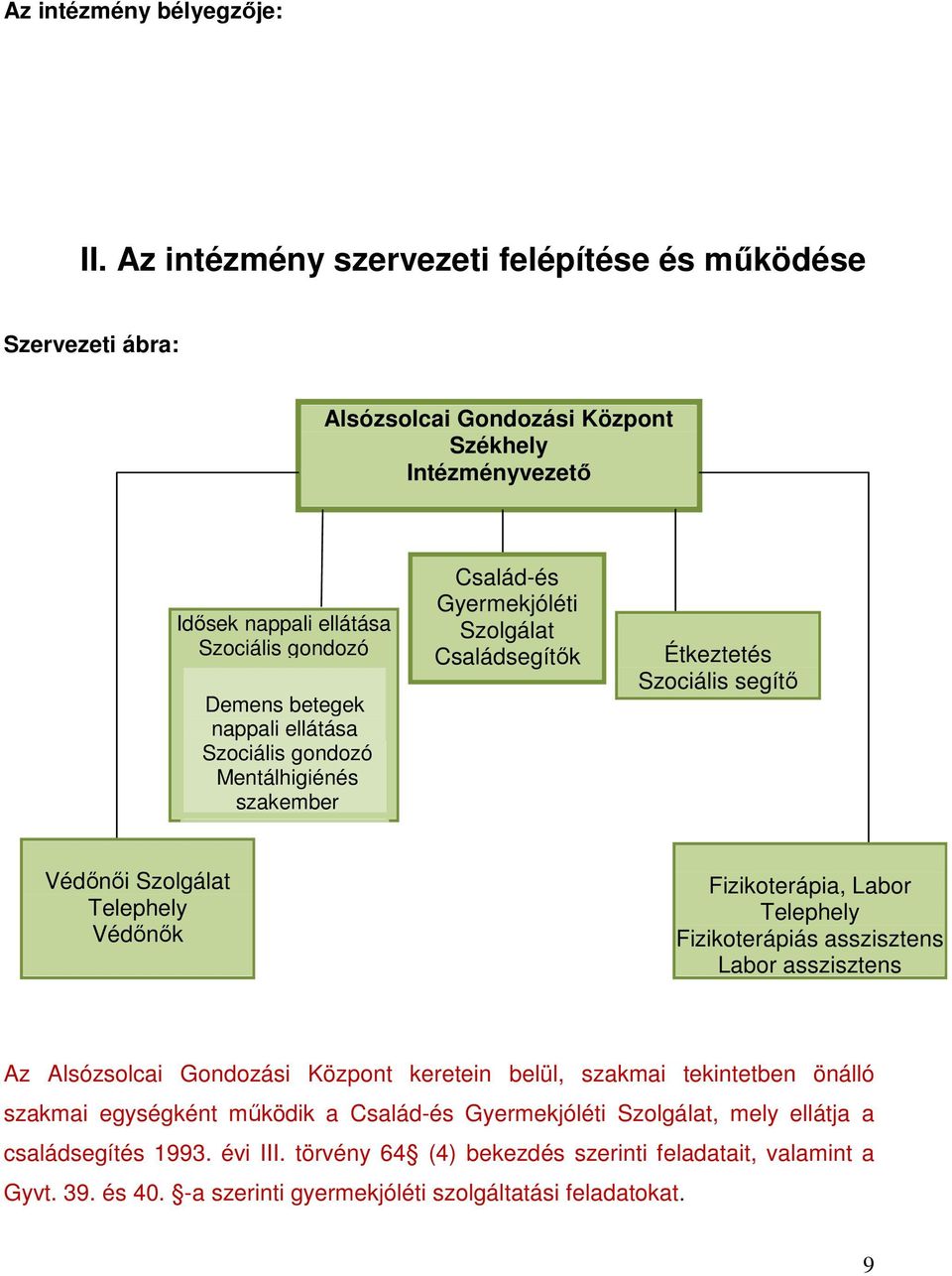 ellátása Szociális gondozó Mentálhigiénés szakember Család-és Gyermekjóléti Szolgálat Családsegítők Étkeztetés Szociális segítő Védőnői Szolgálat Telephely Védőnők Fizikoterápia, Labor