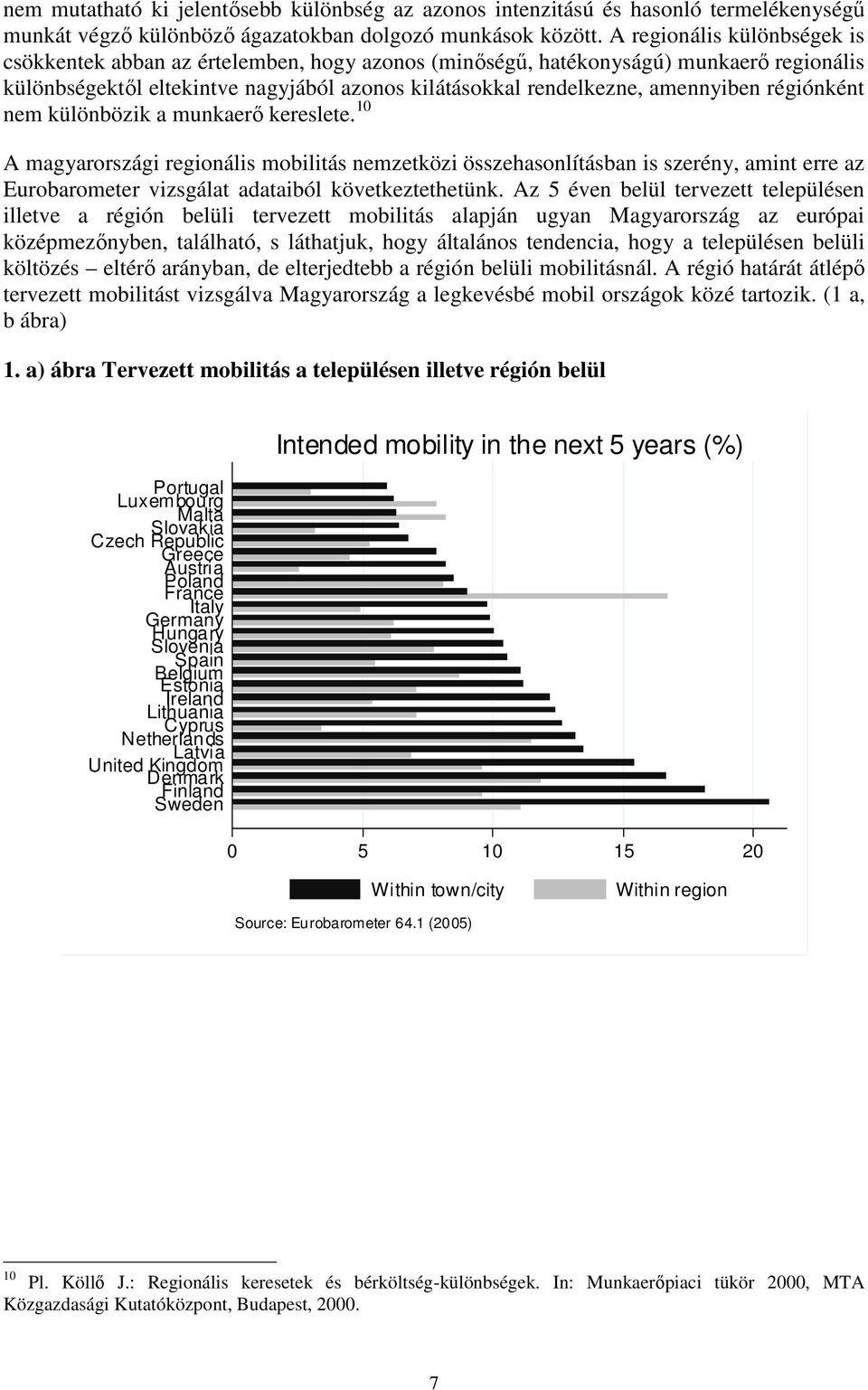 régiónként nem különbözik a munkaerő kereslete. 10 A magyarországi regionális mobilitás nemzetközi összehasonlításban is szerény, amint erre az Eurobarometer vizsgálat adataiból következtethetünk.