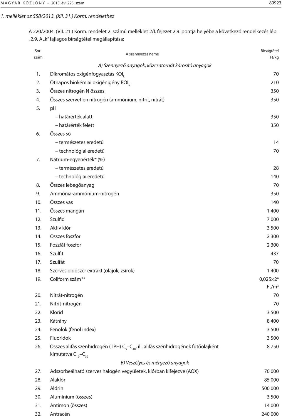 Összes só határérték alatt 350 határérték felett 350 természetes eredetű 14 technológiai eredetű 70 7. Nátrium-egyenérték* (%) természetes eredetű 28 technológiai eredetű 140 8.