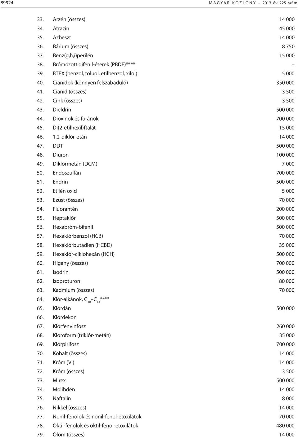 Di(2-etilhexil)ftalát 15 000 46. 1,2-diklór-etán 14 000 47. DDT 500 000 48. Diuron 100 000 49. Diklórmetán (DCM) 7 000 50. Endoszulfán 700 000 51. Endrin 500 000 52. Etilén oxid 5 000 53.