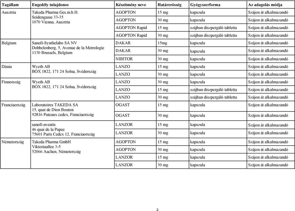 Seidengasse 33-35 1070 Vienna, Ausztria Sanofi-Synthelabo SA NV Dobbelenberg, 5, Avenue de la Metrologie 1130 Brussels, Belgium Wyeth AB BOX 1822, 171 24 Solna, Svédország Wyeth AB BOX 1822, 171 24