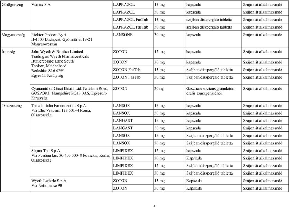 15 mg kapszula Szájon át alkalmazandó LAPRAZOL 30 mg kapszula Szájon át alkalmazandó LAPRAZOL FasTab 15 mg szájban diszpergáló tabletta Szájon át alkalmazandó LAPRAZOL FasTab 30 mg szájban