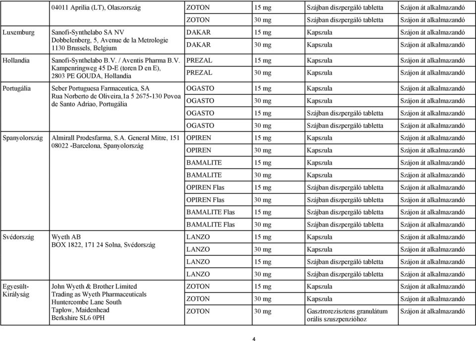 / Aventis Pharma B.V.