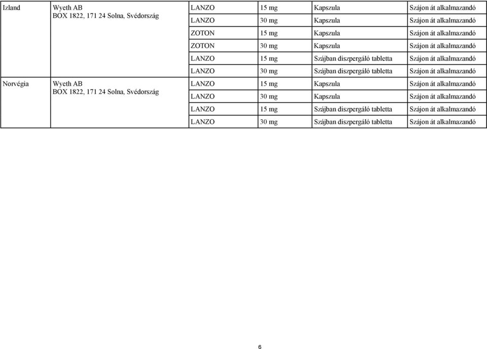 tabletta Szájon át alkalmazandó LANZO 30 mg Szájban diszpergáló tabletta Szájon át alkalmazandó LANZO 15 mg Kapszula Szájon át alkalmazandó LANZO 30 mg