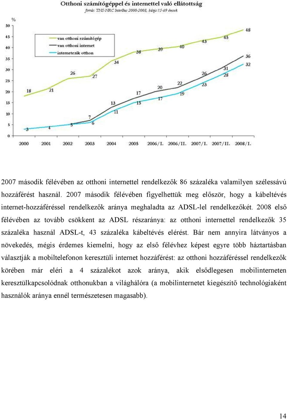 2008 elsı félévében az tovább csökkent az ADSL részaránya: az otthoni internettel rendelkezık 35 százaléka használ ADSL-t, 43 százaléka kábeltévés elérést.
