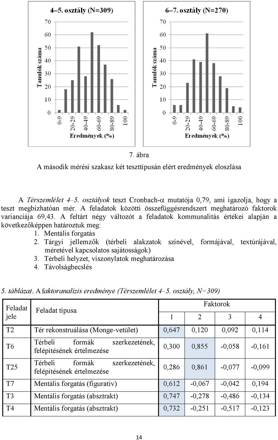 Mentális forgatás 2. Tárgyi jellemzők (térbeli alakzatok színével, formájával, textúrájával, méretével kapcsolatos sajátosságok) 3. Térbeli helyzet, viszonylatok meghatározása 4. Távolságbecslés 5.