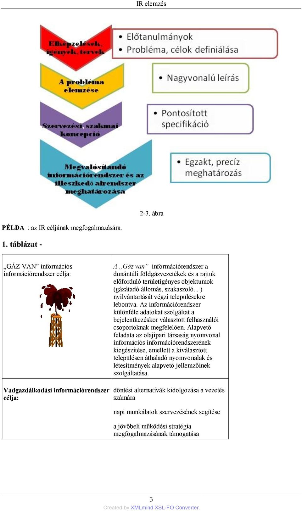 objektumok (gázátadó állomás, szakaszoló... ) nyilvántartását végzi településekre lebontva.