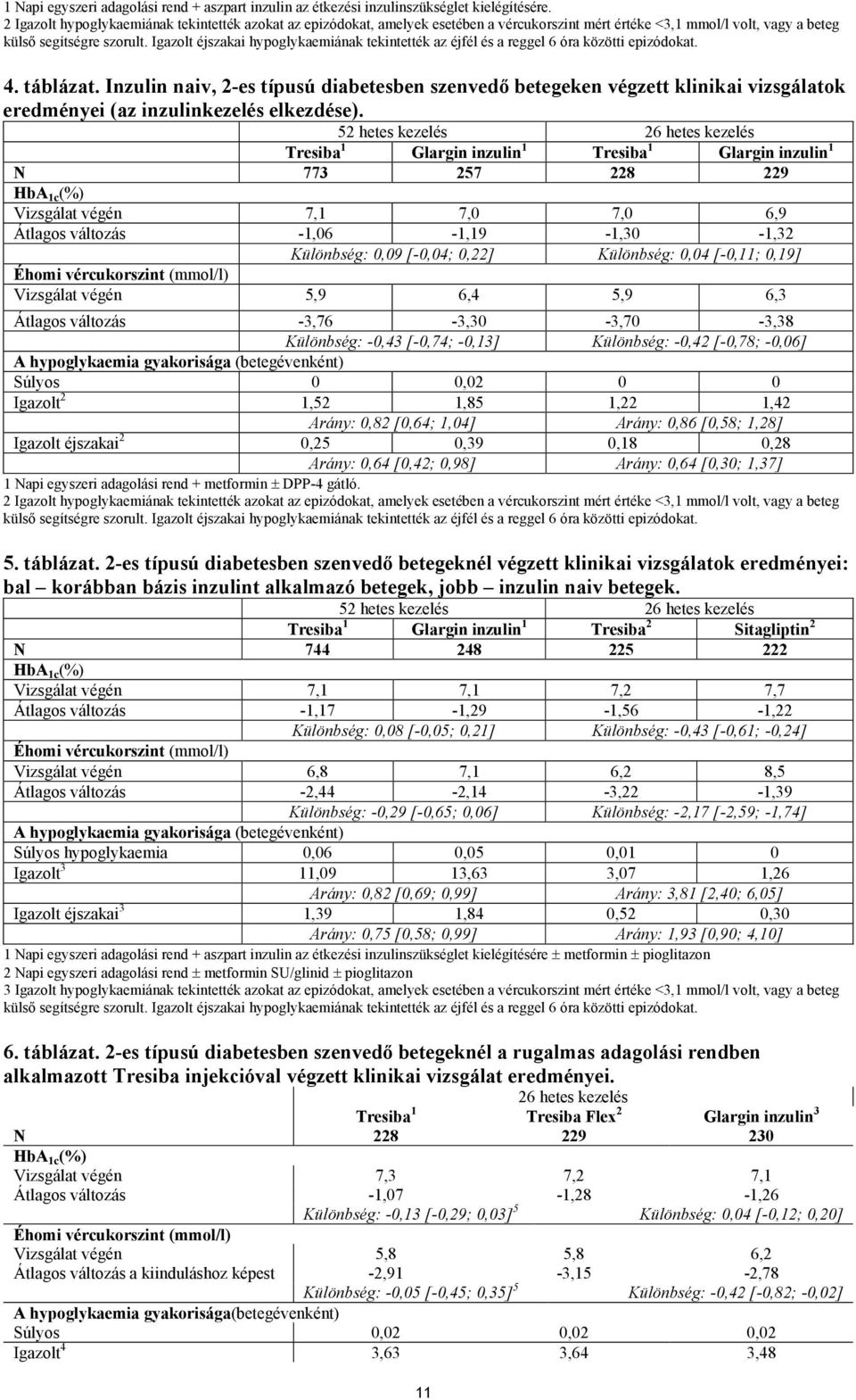 Igazolt éjszakai hypoglykaemiának tekintették az éjfél és a reggel 6 óra közötti epizódokat. 4. táblázat.