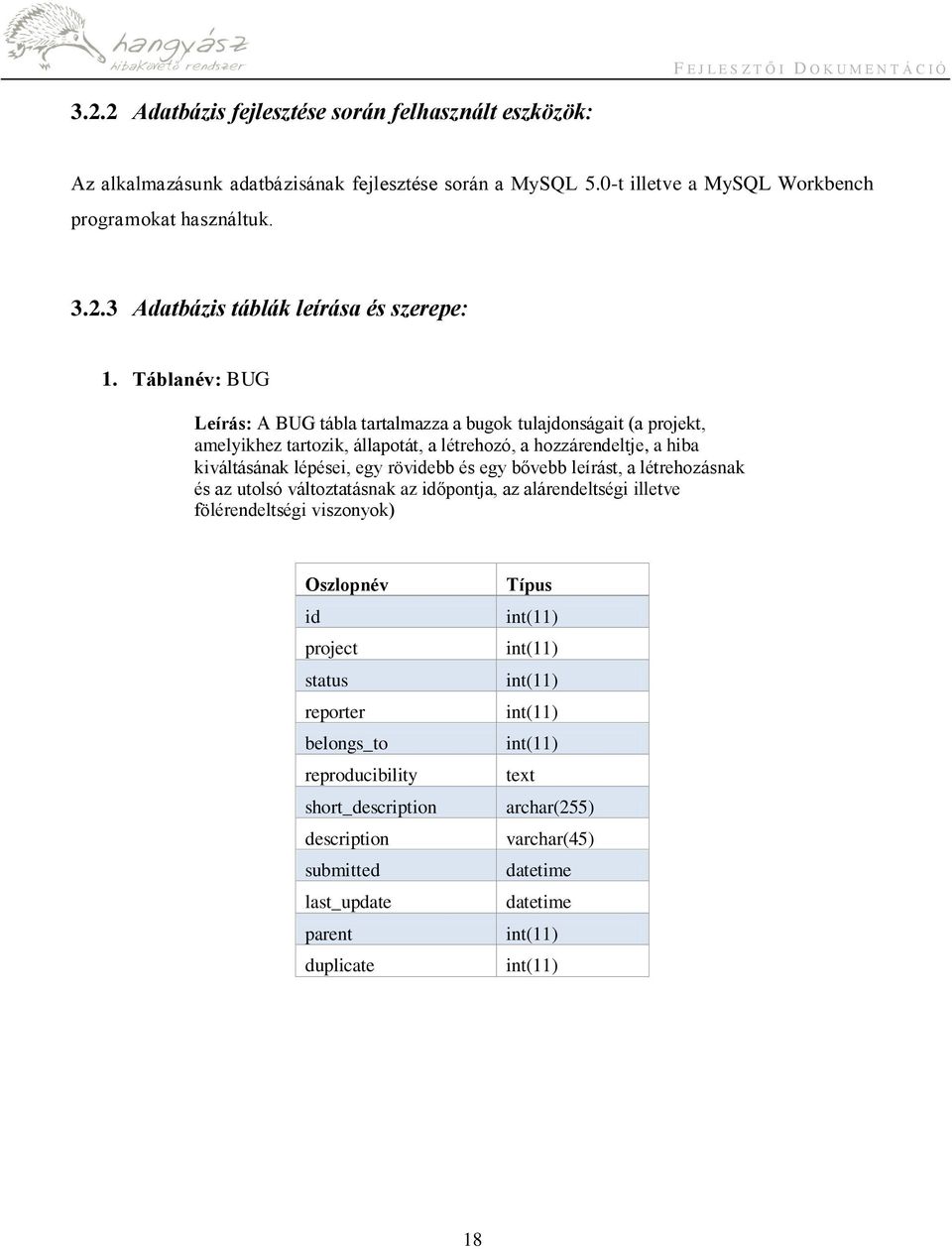 rövidebb és egy bővebb leírást, a létrehozásnak és az utolsó változtatásnak az időpontja, az alárendeltségi illetve fölérendeltségi viszonyok) Oszlopnév id project status reporter