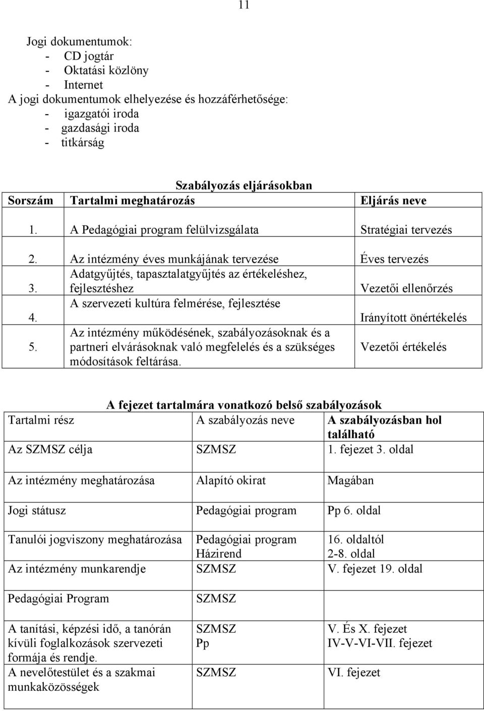 Az intézmény éves munkájának tervezése Éves tervezés 3. Adatgy"jtés, tapasztalatgy"jtés az értékeléshez, fejlesztéshez Vezet!i ellen!rzés 4.