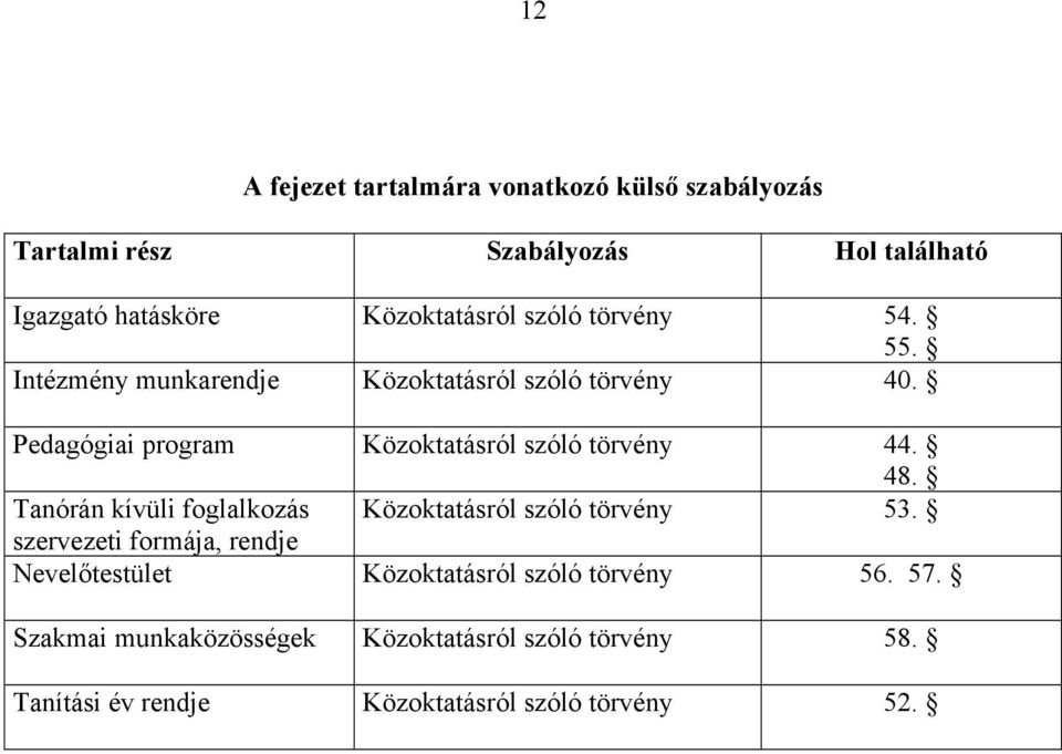 Pedagógiai program Közoktatásról szóló törvény 44. 48. Tanórán kívüli foglalkozás Közoktatásról szóló törvény 53.