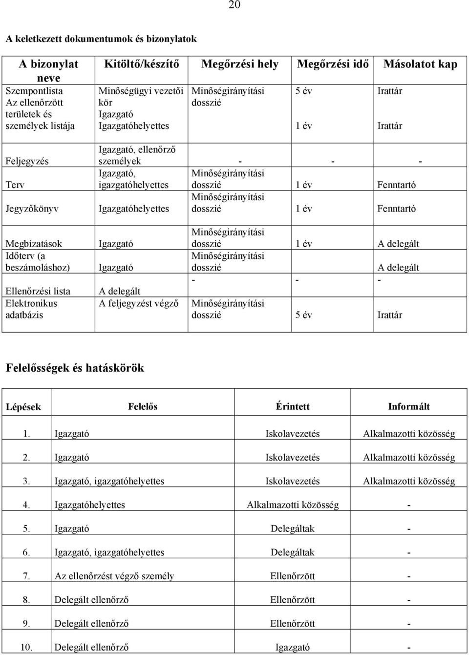 ségirányítási igazgatóhelyettes dosszié 1 év Fenntartó Min!ségirányítási Igazgatóhelyettes dosszié 1 év Fenntartó Megbízatások Id!terv (a beszámoláshoz) Ellen!