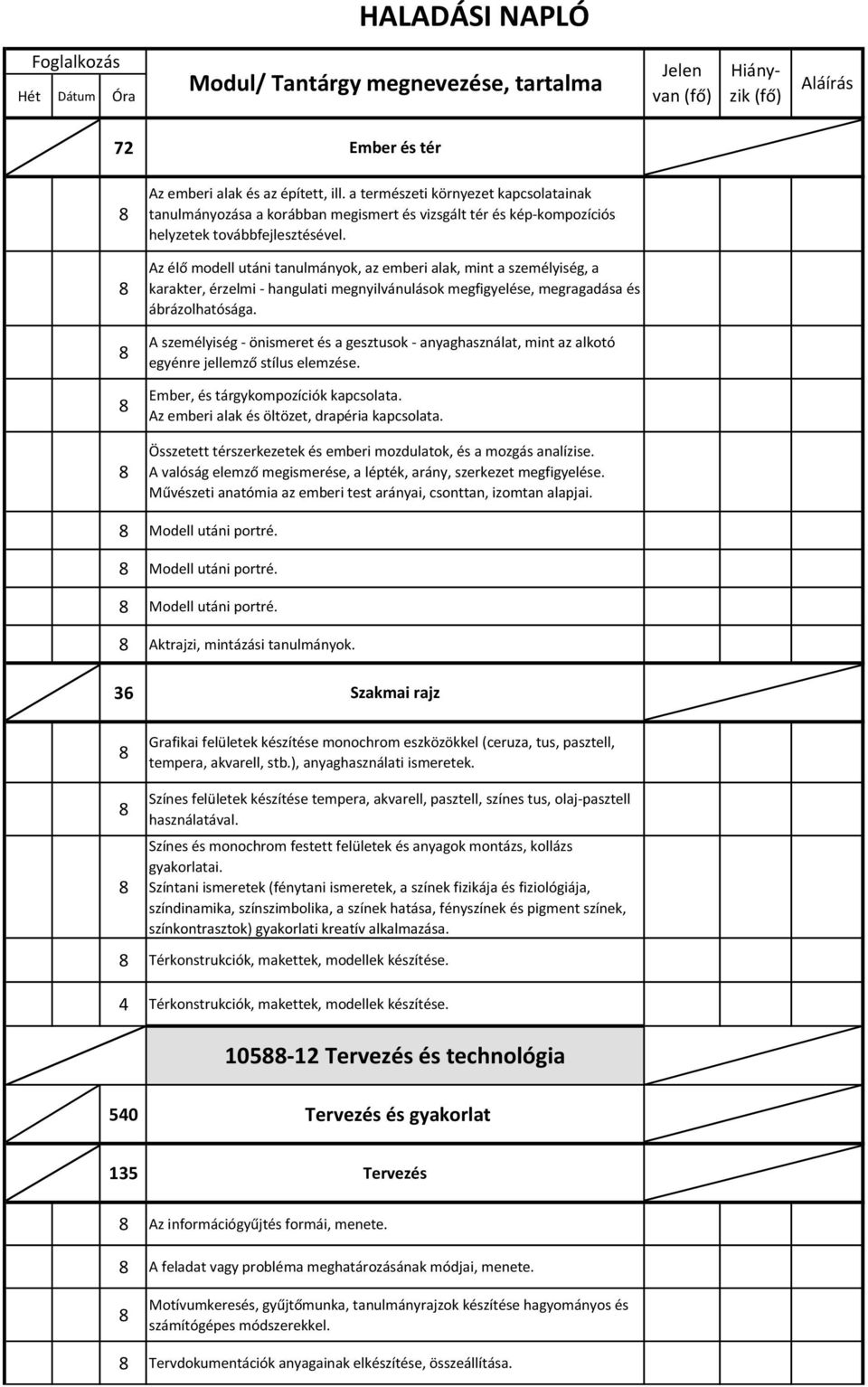 Az élő modell utáni tanulmányok, az emberi alak, mint a személyiség, a karakter, érzelmi - hangulati megnyilvánulások megfigyelése, megragadása és ábrázolhatósága.