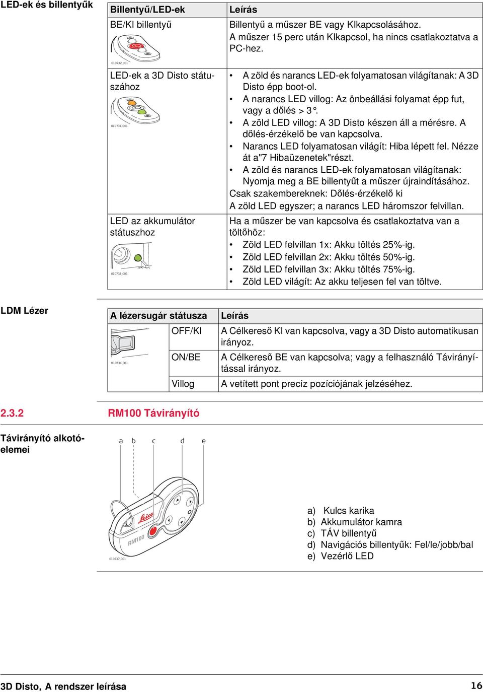 A narancs LED villog: Az önbeállási folyamat épp fut, vagy a dőlés > 3. A zöld LED villog: A 3D Disto készen áll a mérésre. A dőlés-érzékelő be van kapcsolva.