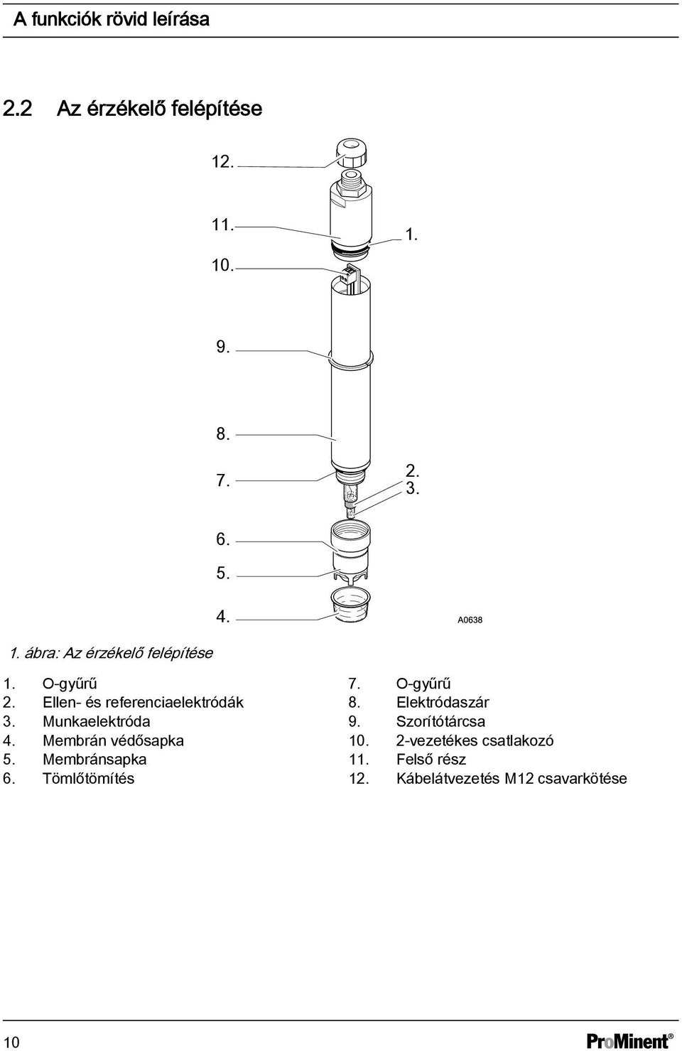 Munkaelektróda 4. Membrán védősapka 5. Membránsapka 6. Tömlőtömítés 7. O-gyűrű 8.