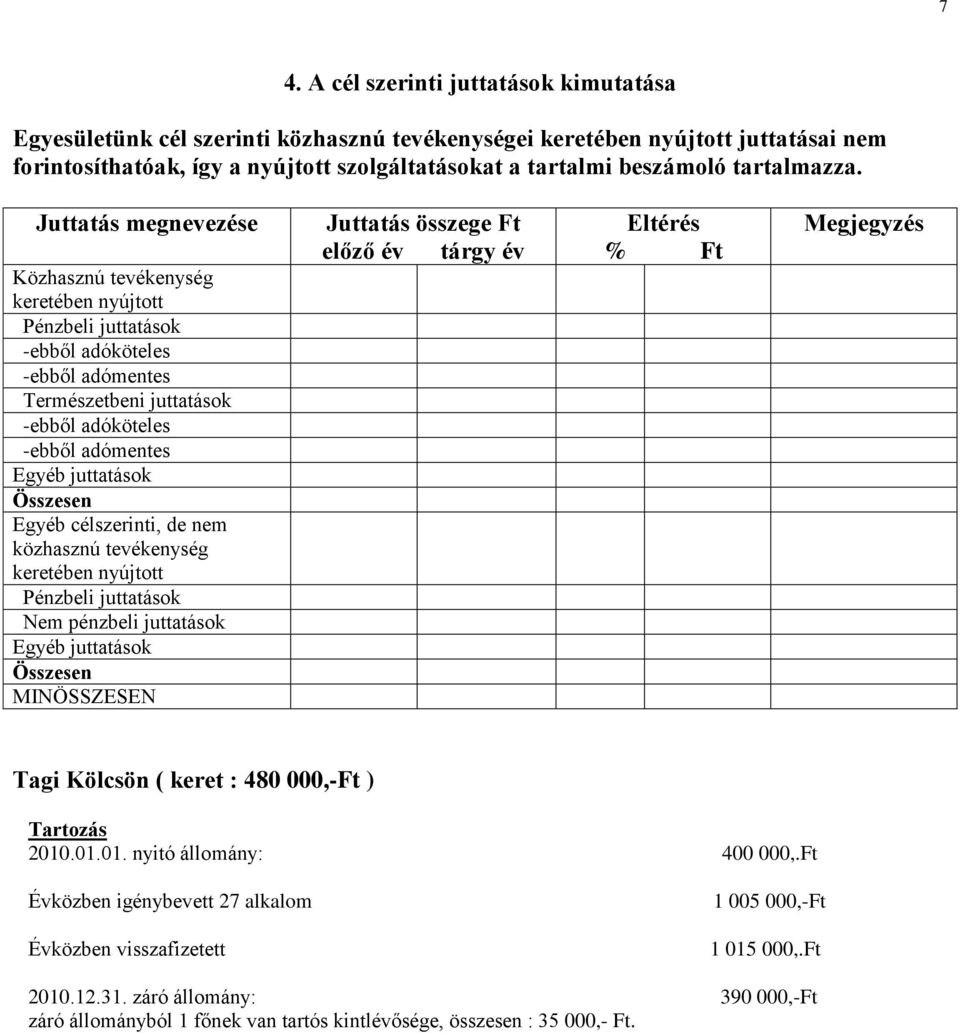 Juttatás megnevezése Közhasznú tevékenység keretében nyújtott Pénzbeli juttatások -ebből adóköteles -ebből adómentes Természetbeni juttatások -ebből adóköteles -ebből adómentes Egyéb juttatások