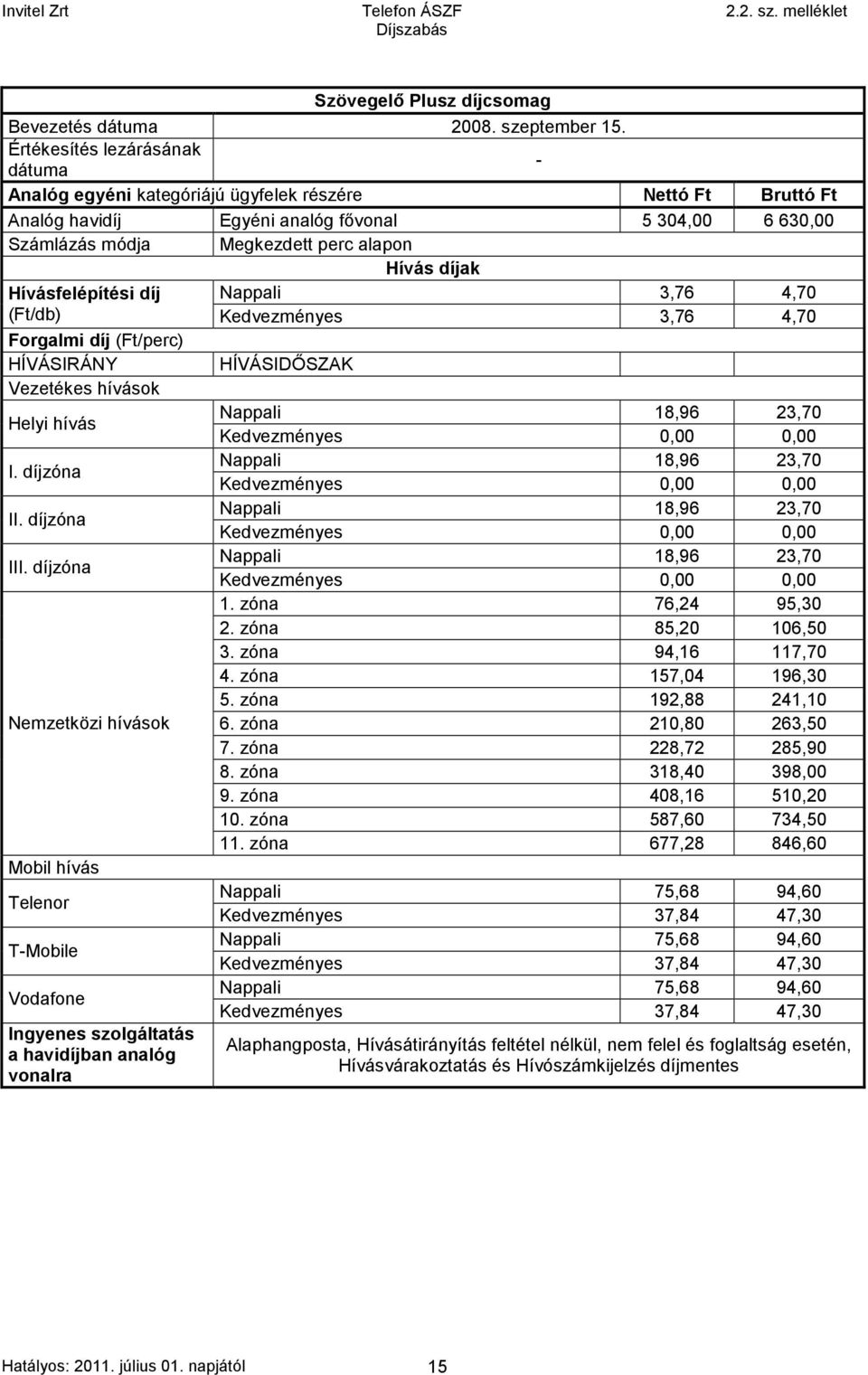 alapon Nappali 3,76 4,70 (Ft/db) Kedvezményes 3,76 4,70 Helyi hívás Nappali 18,96 23,70 Kedvezményes 0,00 0,00 I. díjzóna Nappali 18,96 23,70 Kedvezményes 0,00 0,00 II.