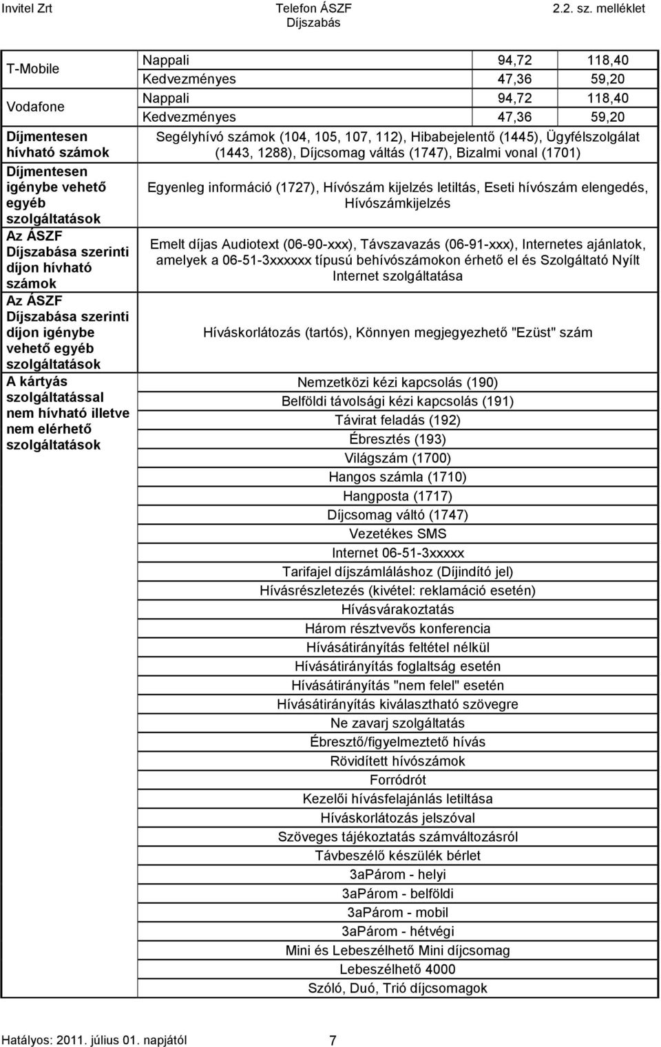 Hibabejelentő (1445), Ügyfélszolgálat (1443, 1288), Díjcsomag váltás (1747), Bizalmi vonal (1701) Egyenleg információ (1727), Hívószám kijelzés letiltás, Eseti hívószám elengedés, Hívószámkijelzés