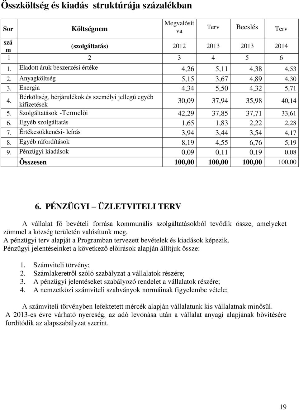 Szolgáltatások -Termelői 42,29 37,85 37,71 33,61 6. Egyéb szolgáltatás 1,65 1,83 2,22 2,28 7. Értékcsökkenési- leírás 3,94 3,44 3,54 4,17 8. Egyéb ráfordítások 8,19 4,55 6,76 5,19 9.