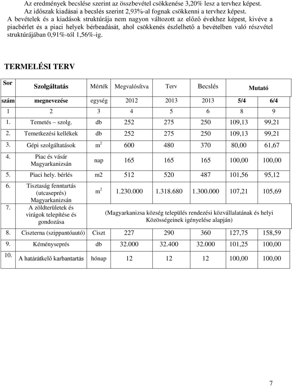 struktúrájában 0,91%-tól 1,56%-ig. TERMELÉSI TERV Sor Szolgáltatás Mérték Megvalósítva Becslés Mutató szám megnevezése egység 2012 2013 2013 5/4 6/4 1 2 3 4 5 6 8 9 1. Temetés szolg.