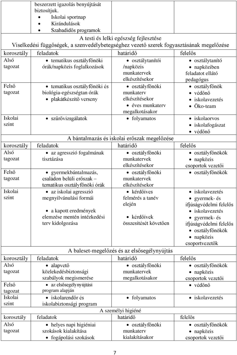 órák/napközis foglalkozások tematikus osztályfőnöki és biológia-egészségtan órák plakátkészítő verseny 7 osztálytanítói /napközis elkészítésekor munkaterv elkészítésekor éves munkaterv megalkotásakor