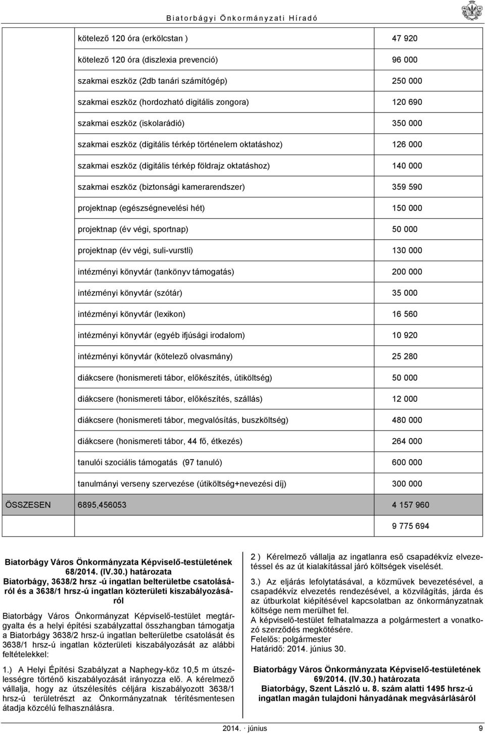 projektnap (egészségnevelési hét) 150 000 projektnap (év végi, sportnap) 50 000 projektnap (év végi, suli-vurstli) 130 000 intézményi könyvtár (tankönyv támogatás) 200 000 intézményi könyvtár