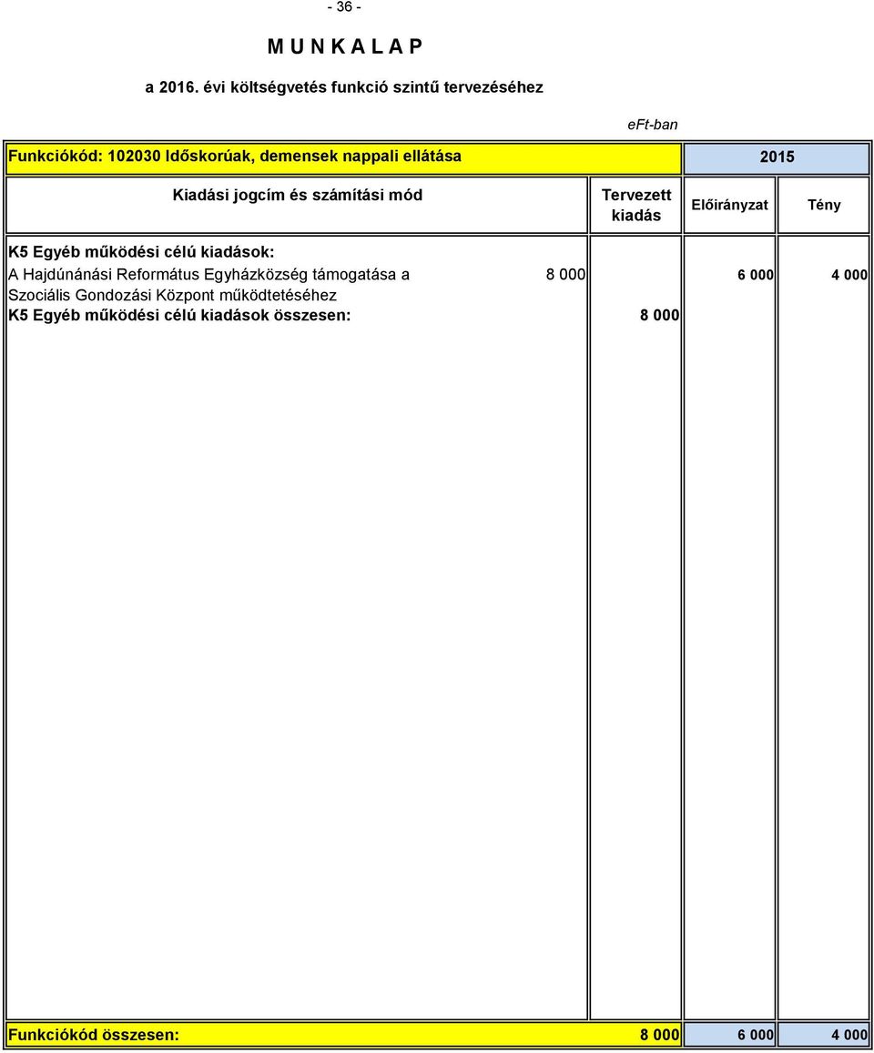 támogatása a 8 000 6 000 4 000 Szociális Gondozási Központ