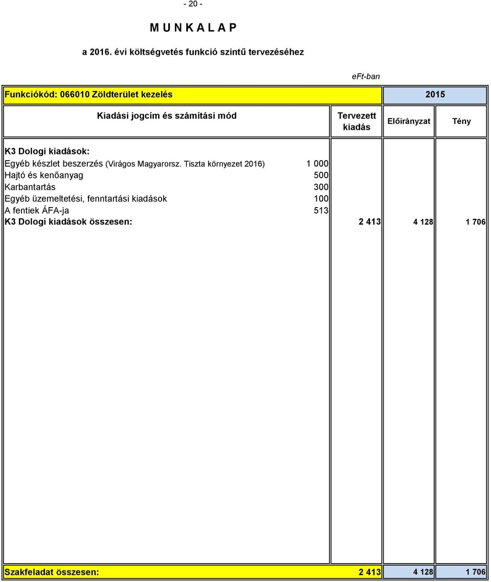 Tiszta környezet 2016) 1 000 Hajtó és kenőanyag 500 Karbantartás 300 Egyéb