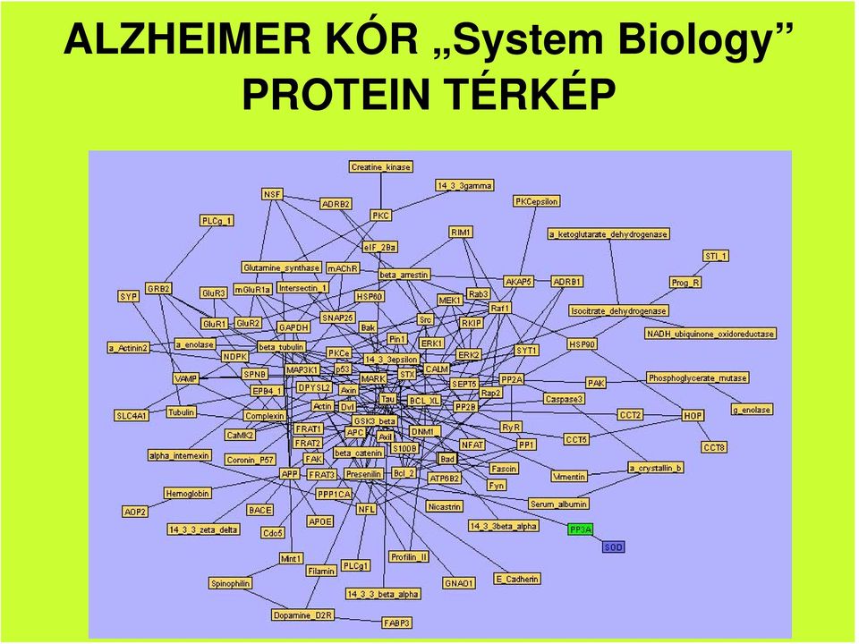 Biology