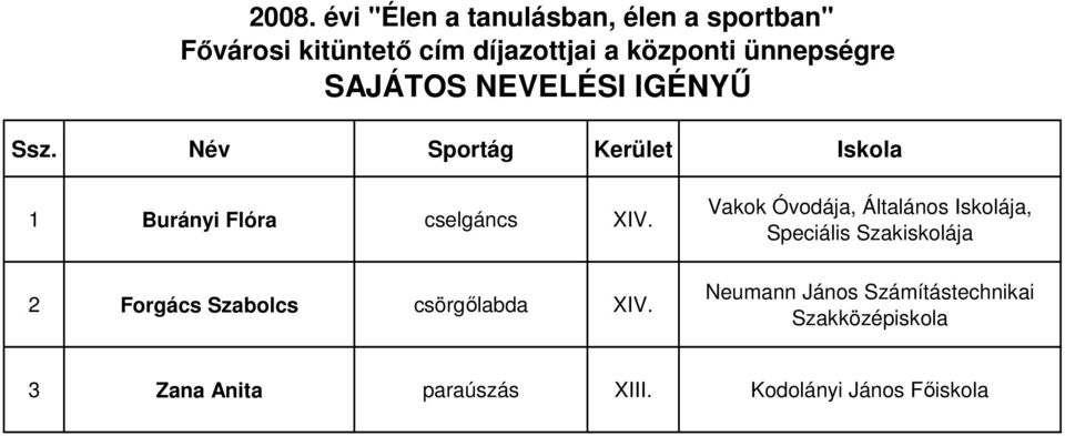 Vakok Óvodája, Általános Iskolája, Speciális Szakiskolája