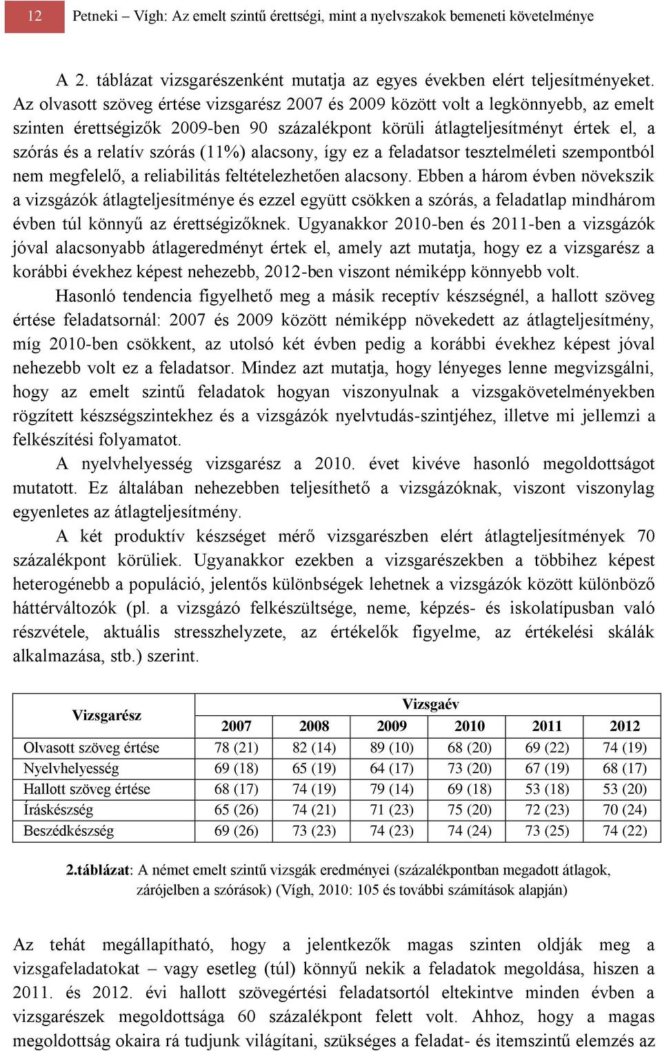 (11%) alacsony, így ez a feladatsor tesztelméleti szempontból nem megfelelő, a reliabilitás feltételezhetően alacsony.