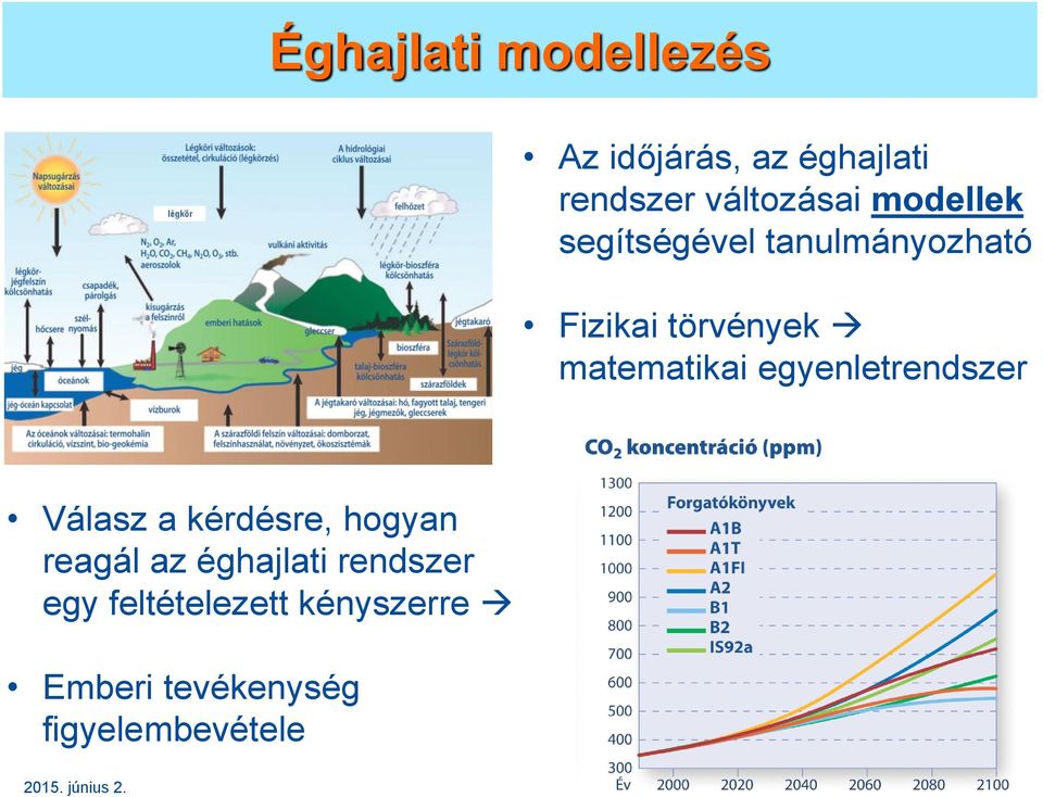 egyenletrendszer Válasz a kérdésre, hogyan reagál az éghajlati rendszer