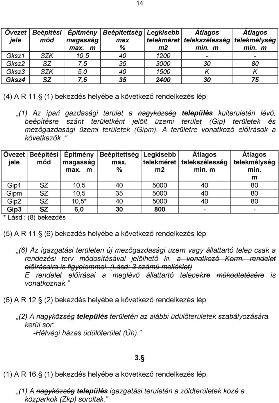 (1) bekezdés helyébe a következő rendelkezés lép: Övezet jele (1) Az ipari gazdasági terület a nagyközség település külterületén lévő, beépítésre szánt területként jelölt üzemi terület (Gip)