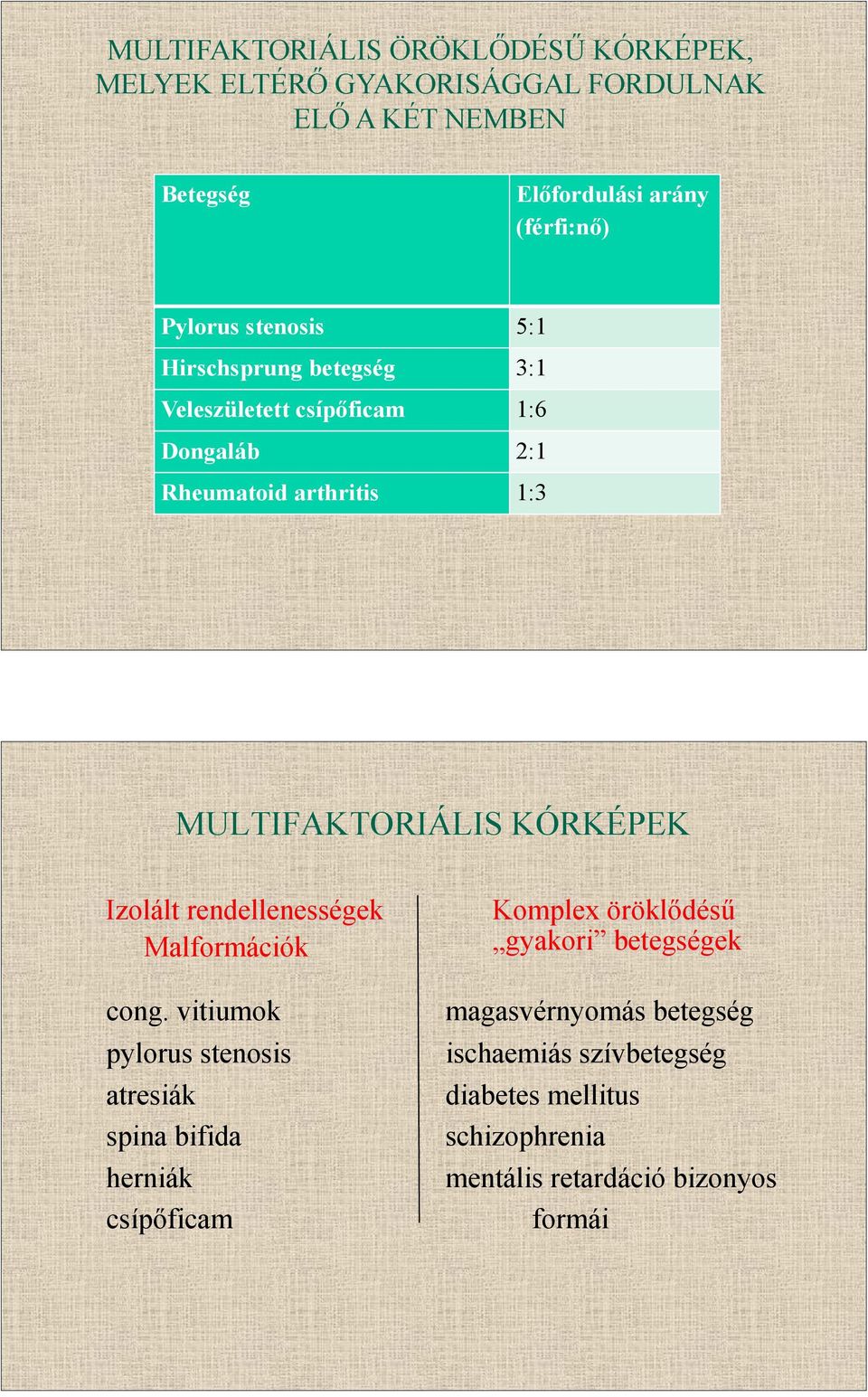 KÓRKÉPEK Izolált rendellenességek Malformációk Komplex öröklődésű gyakori betegségek cong.