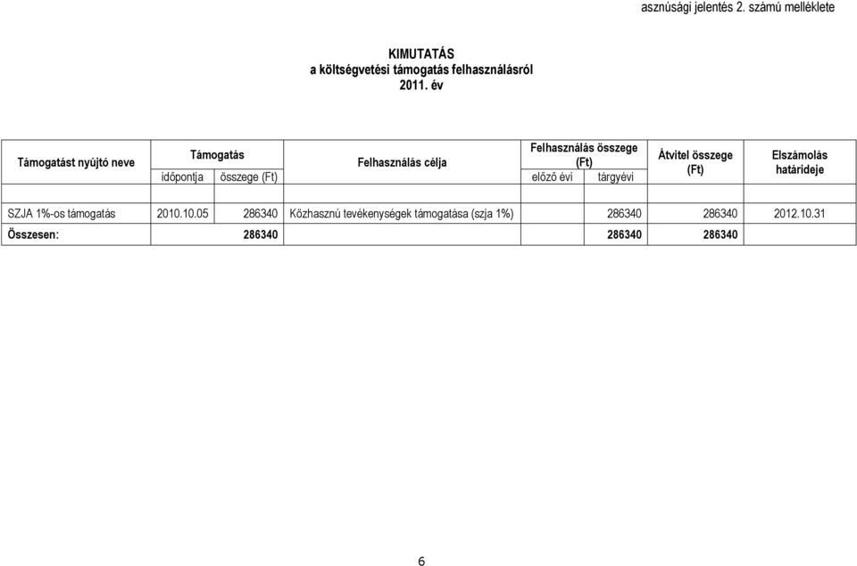 (Ft) előző évi tárgyévi Átvitel összege (Ft) Elszámolás határideje SZJA 1%-os támogatás 2010.