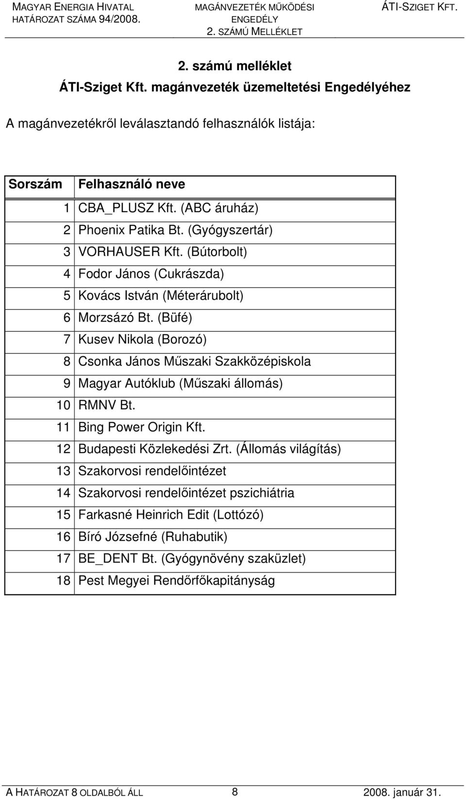 (Gyógyszertár) 3 VORHAUSER Kft. (Bútorbolt) 4 Fodor János (Cukrászda) 5 Kovács István (Méterárubolt) 6 Morzsázó Bt.