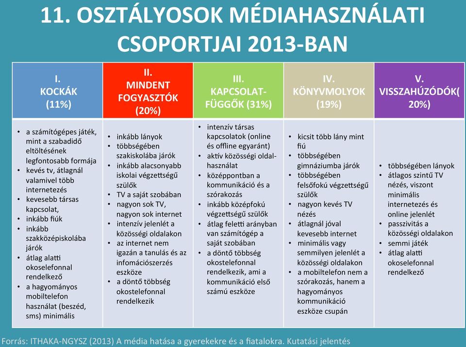 szakközépiskolába járók átlag alaw okoselefonnal rendelkező a hagyományos mobiltelefon használat (beszéd, sms) minimális inkább lányok többségében szakiskolába járók inkább alacsonyabb iskolai