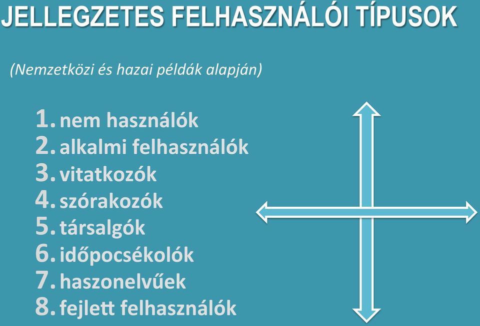 alkalmi felhasználók 3. vitatkozók 4. szórakozók 5.