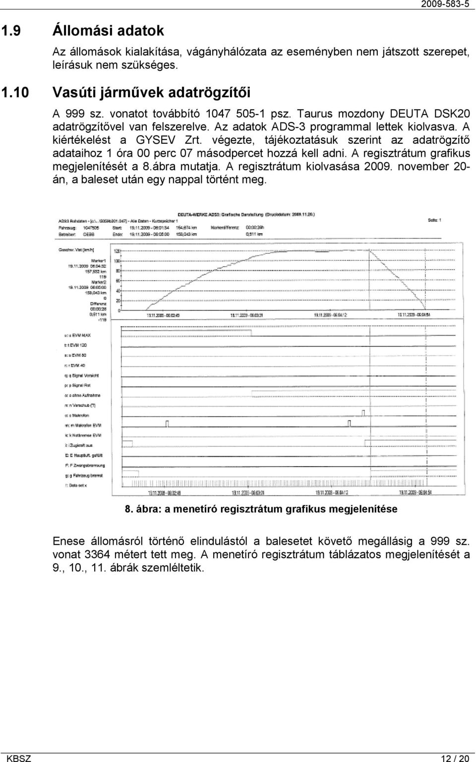 végezte, tájékoztatásuk szerint az adatrögzítő adataihoz 1 óra 00 perc 07 másodpercet hozzá kell adni. A regisztrátum grafikus megjelenítését a 8.ábra mutatja. A regisztrátum kiolvasása 2009.