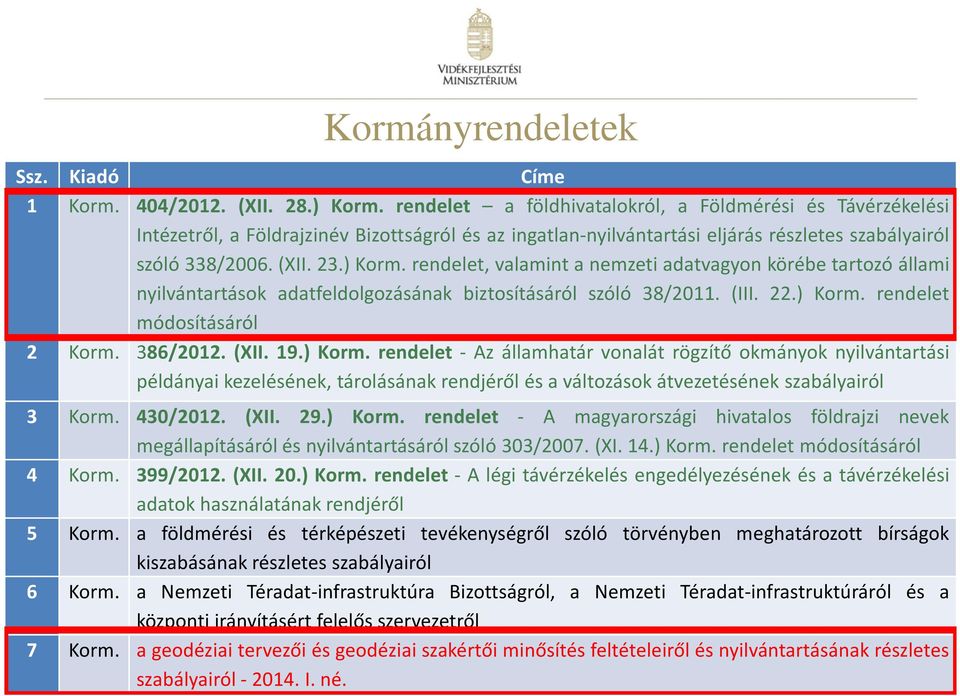 rendelet, valamint a nemzeti adatvagyon körébe tartozó állami nyilvántartások adatfeldolgozásának biztosításáról szóló 38/2011. (III. 22.) Korm. rendelet módosításáról 2 Korm. 386/2012. (XII. 19.