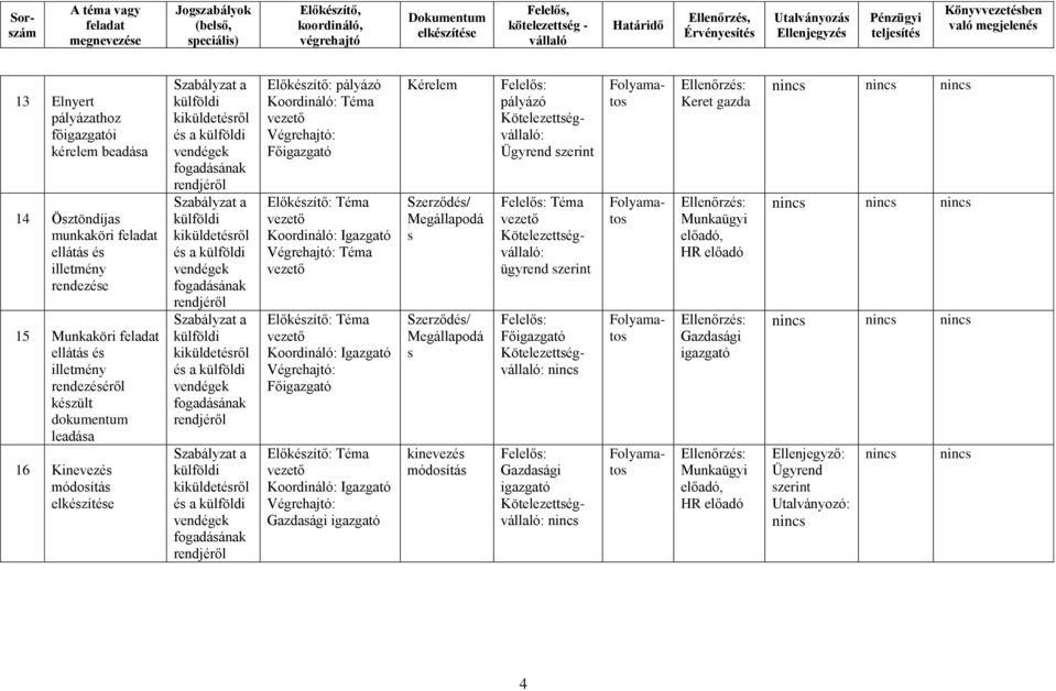 leadása 16 Kinevezés módosítás és a és a és a és a Előkészítő: pályázó Téma Kérelem