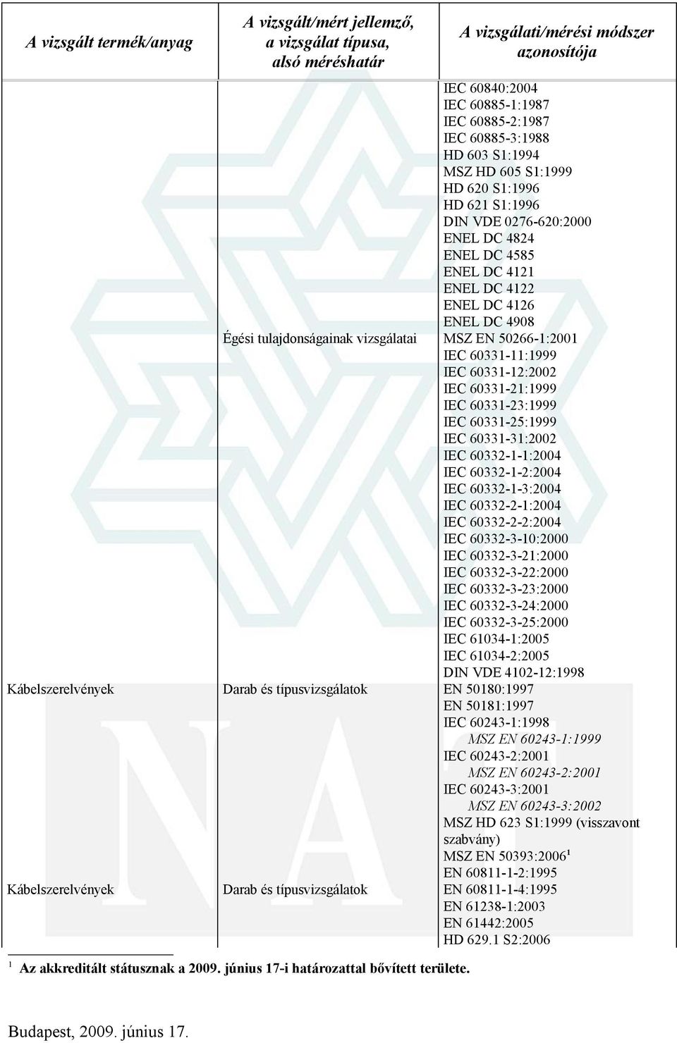 IEC 60332--:2004 IEC 60332--2:2004 IEC 60332--3:2004 IEC 60332-2-:2004 IEC 60332-2-2:2004 IEC 60332-3-0:2000 IEC 60332-3-2:2000 IEC 60332-3-22:2000 IEC 60332-3-23:2000 IEC 60332-3-24:2000 IEC