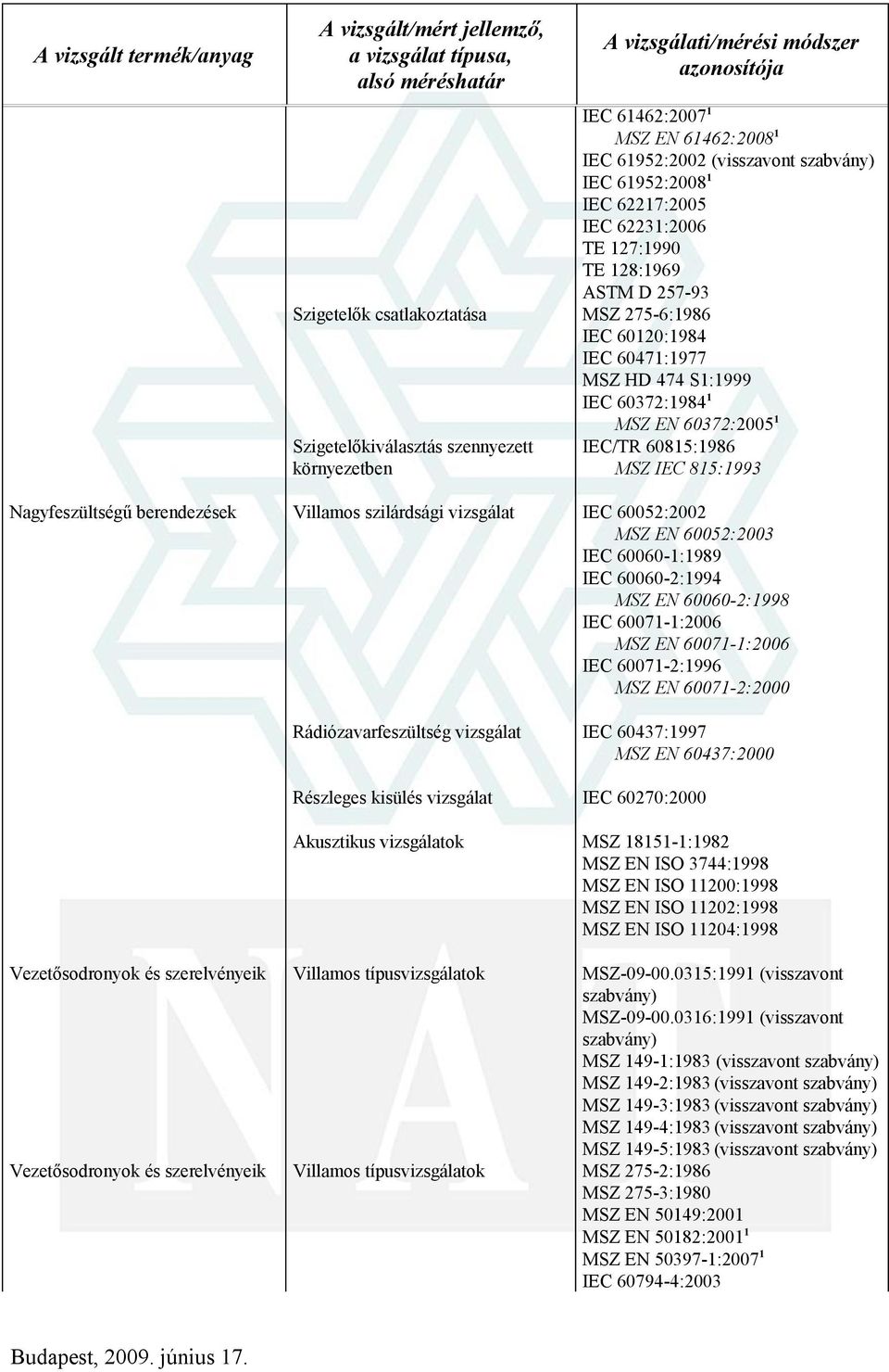 60052:2002 MSZ EN 60052:2003 IEC 60060-:989 IEC 60060-2:994 MSZ EN 60060-2:998 IEC 6007-:2006 MSZ EN 6007-:2006 IEC 6007-2:996 MSZ EN 6007-2:2000 Rádiózavarfeszültség vizsgálat IEC 60437:997 MSZ EN