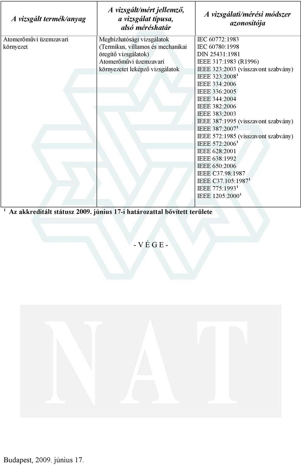 IEEE 344:2004 IEEE 382:2006 IEEE 383:2003 IEEE 387:995 (visszavont IEEE 387:2007 IEEE 572:985 (visszavont IEEE 572:2006 IEEE 628:200 IEEE 638:992